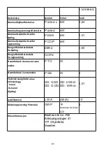 Предварительный просмотр 81 страницы ProKlima 2149996D Operating Instructions Manual