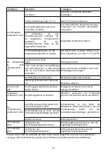 Предварительный просмотр 21 страницы ProKlima 28964490 Operating Instructions Manual