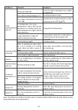 Предварительный просмотр 43 страницы ProKlima 28964490 Operating Instructions Manual