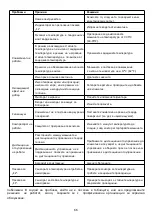 Предварительный просмотр 66 страницы ProKlima 28964490 Operating Instructions Manual