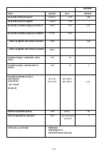 Предварительный просмотр 111 страницы ProKlima 28964490 Operating Instructions Manual