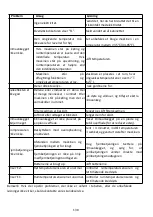 Предварительный просмотр 130 страницы ProKlima 28964490 Operating Instructions Manual