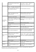 Предварительный просмотр 152 страницы ProKlima 28964490 Operating Instructions Manual