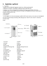 Предварительный просмотр 160 страницы ProKlima 28964490 Operating Instructions Manual