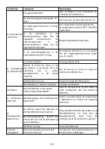 Предварительный просмотр 195 страницы ProKlima 28964490 Operating Instructions Manual