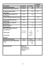 Предварительный просмотр 197 страницы ProKlima 28964490 Operating Instructions Manual