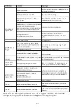 Предварительный просмотр 216 страницы ProKlima 28964490 Operating Instructions Manual