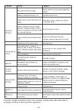 Предварительный просмотр 237 страницы ProKlima 28964490 Operating Instructions Manual