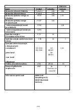 Предварительный просмотр 239 страницы ProKlima 28964490 Operating Instructions Manual