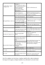 Предварительный просмотр 262 страницы ProKlima 28964490 Operating Instructions Manual