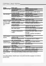 Предварительный просмотр 142 страницы ProKlima GPC10AL Operating Instructions Manual