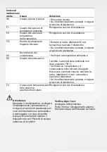 Предварительный просмотр 168 страницы ProKlima GPC10AL Operating Instructions Manual