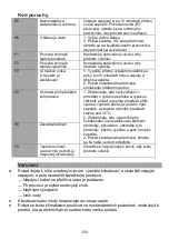 Предварительный просмотр 152 страницы ProKlima GPC12AJ Operating Instructions Manual