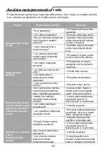 Предварительный просмотр 192 страницы ProKlima GPC12AJ Operating Instructions Manual