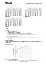 Preview for 4 page of PROLED CCU DALI Series Installation Manual