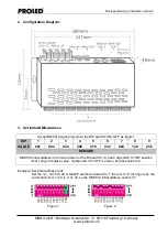 Preview for 6 page of PROLED DMX PWM DIMMING 24-CHANNEL Installation Manual