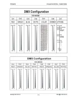 Preview for 16 page of PROLED WALLWASHER XL Manual