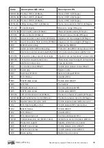 Preview for 39 page of PROLIFTS VMB HDT-8 Operating Instructions & User Manual