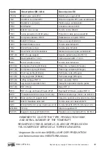 Preview for 40 page of PROLIFTS VMB HDT-8 Operating Instructions & User Manual