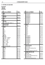 Preview for 18 page of Prolight Cromospot300 User Manual