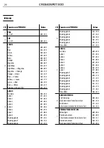 Preview for 20 page of Prolight Cromospot300 User Manual