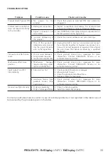 Предварительный просмотр 35 страницы Prolight EclDisplay DATFC User Manual