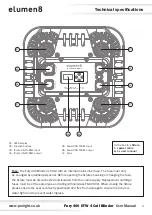 Предварительный просмотр 4 страницы Prolight elumen8 User Manual