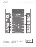 Предварительный просмотр 4 страницы Prolight S8 DMX Distribution Splitter User Manual