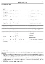 Preview for 9 page of Prolights Tribe 208-0036 User Manual