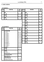 Preview for 29 page of Prolights Tribe 208-0036 User Manual