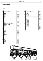 Предварительный просмотр 27 страницы ProLights 6 BEAM User Manual