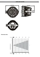 Предварительный просмотр 7 страницы ProLights ARCHITAINMENT ARCLED7314TRI User Manual