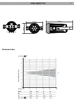 Preview for 7 page of ProLights ARCLED1107UV User Manual