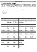 Preview for 9 page of ProLights ARCLED2033 User Manual