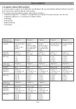 Preview for 19 page of ProLights ARCLED2033 User Manual