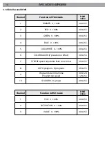 Предварительный просмотр 14 страницы ProLights ARCLED2342RGBW User Manual