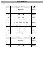 Предварительный просмотр 30 страницы ProLights ARCLED2342RGBW User Manual