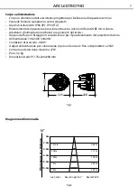 Предварительный просмотр 7 страницы ProLights ARCLED3109PIX User Manual