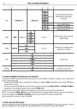 Preview for 12 page of ProLights ARCLED3144RGBWA User Manual