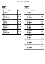 Preview for 17 page of ProLights ARCLED3144RGBWA User Manual