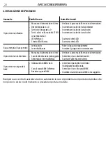 Preview for 22 page of ProLights ARCLED3144RGBWA User Manual