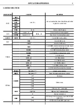 Preview for 33 page of ProLights ARCLED3144RGBWA User Manual