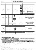 Preview for 34 page of ProLights ARCLED3144RGBWA User Manual