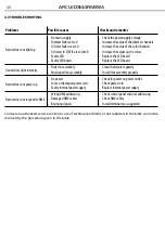 Preview for 44 page of ProLights ARCLED3144RGBWA User Manual