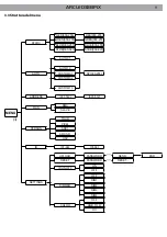 Preview for 9 page of ProLights ARCLED338PIX User Manual