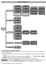 Preview for 10 page of ProLights ARCLED338PIX User Manual