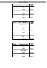 Preview for 17 page of ProLights ARCLED338PIX User Manual