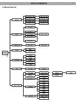 Preview for 29 page of ProLights ARCLED338PIX User Manual