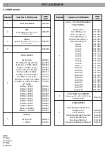 Preview for 34 page of ProLights ARCLED338PIX User Manual