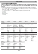 Preview for 9 page of ProLights ARCLED345 User Manual